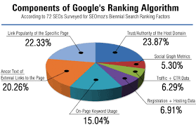 algorithm