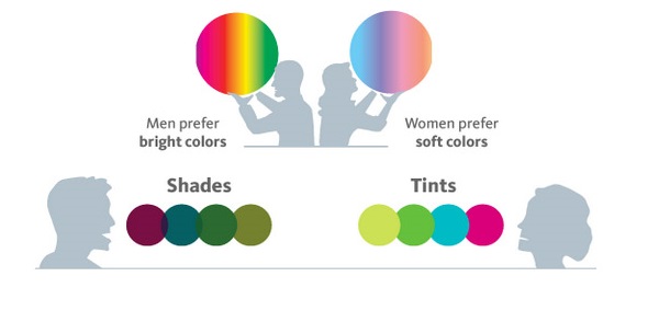 color scheme prefernce demographics