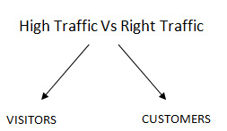 high traffic vs right traffic