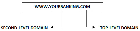 parts of domain name