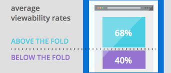 visibility rate landing page