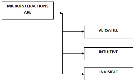 microinteractions