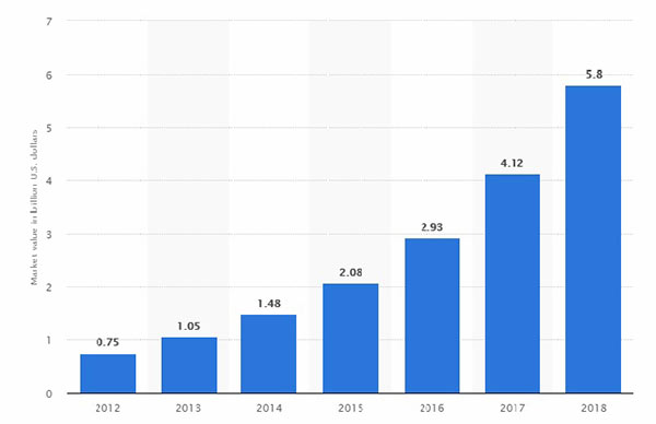 statistics wearable devices 2018