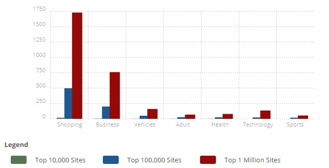 Magento-across-different-business-verticals