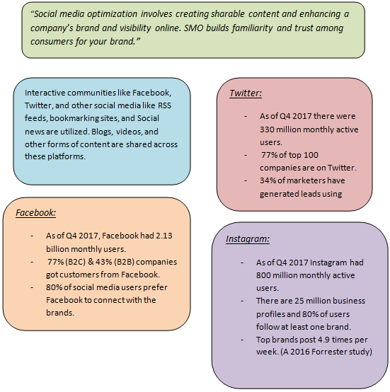 social media optimization for businesses