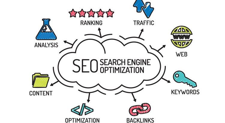 Search Engine Optimization Jobs