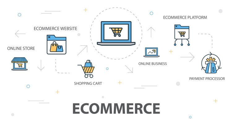 ecommerce platform