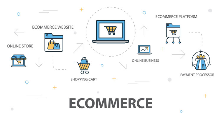 ecommerce platform