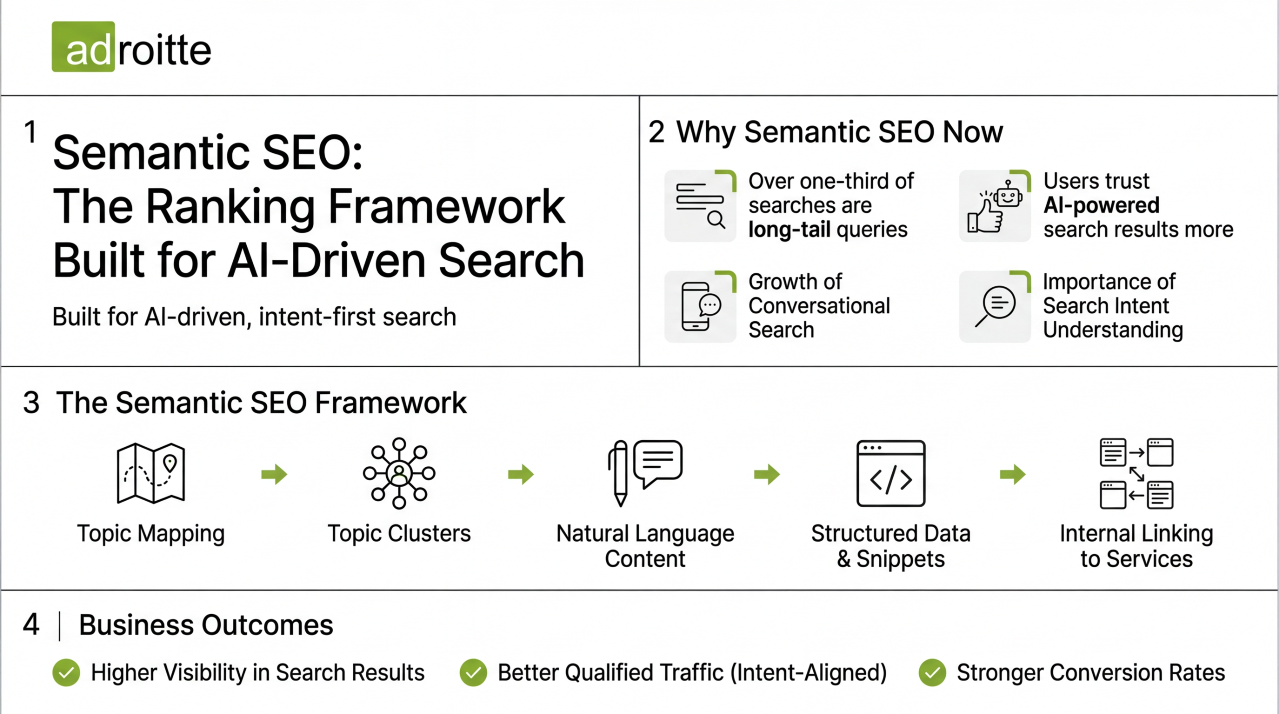 Semantic SEO ranking framework showing how entities, topic clusters, search intent, and contextual signals influence AI-driven search rankings